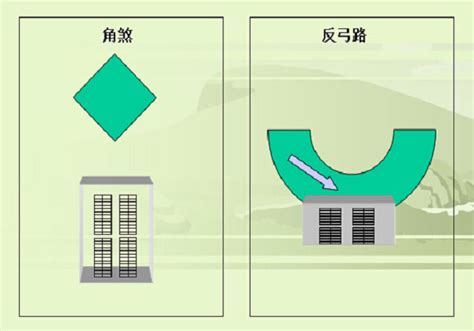 镰刀煞 风水|地理风水学之